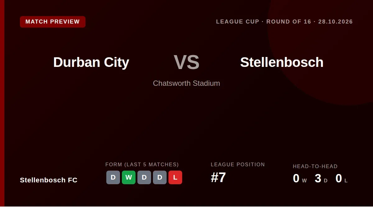 Stellenbosch FC travel to Chatsworth Stadium on Wednesday for a League Cup Round of 16 tie against Durban City, looking...